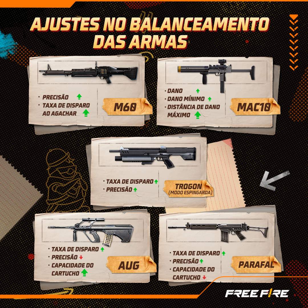 Free Fire 2023: novo personagem e modos de batalha inéditos