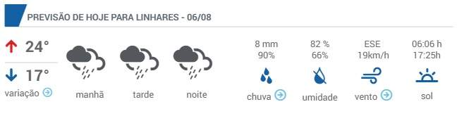 18ba6b80 9a56 0137 7990 6231c35b6685  minified - Frente fria persiste e a terça-feira permanece chuvosa em todo Espírito Santo