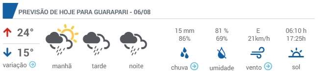 18edcb60 9a56 0137 7991 6231c35b6685  minified - Frente fria persiste e a terça-feira permanece chuvosa em todo Espírito Santo