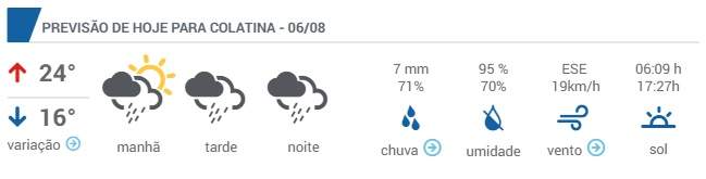 19574b20 9a56 0137 7993 6231c35b6685  minified - Frente fria persiste e a terça-feira permanece chuvosa em todo Espírito Santo