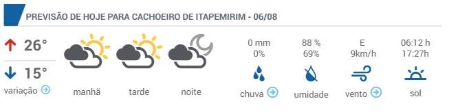 1989c040 9a56 0137 7995 6231c35b6685  minified - Frente fria persiste e a terça-feira permanece chuvosa em todo Espírito Santo