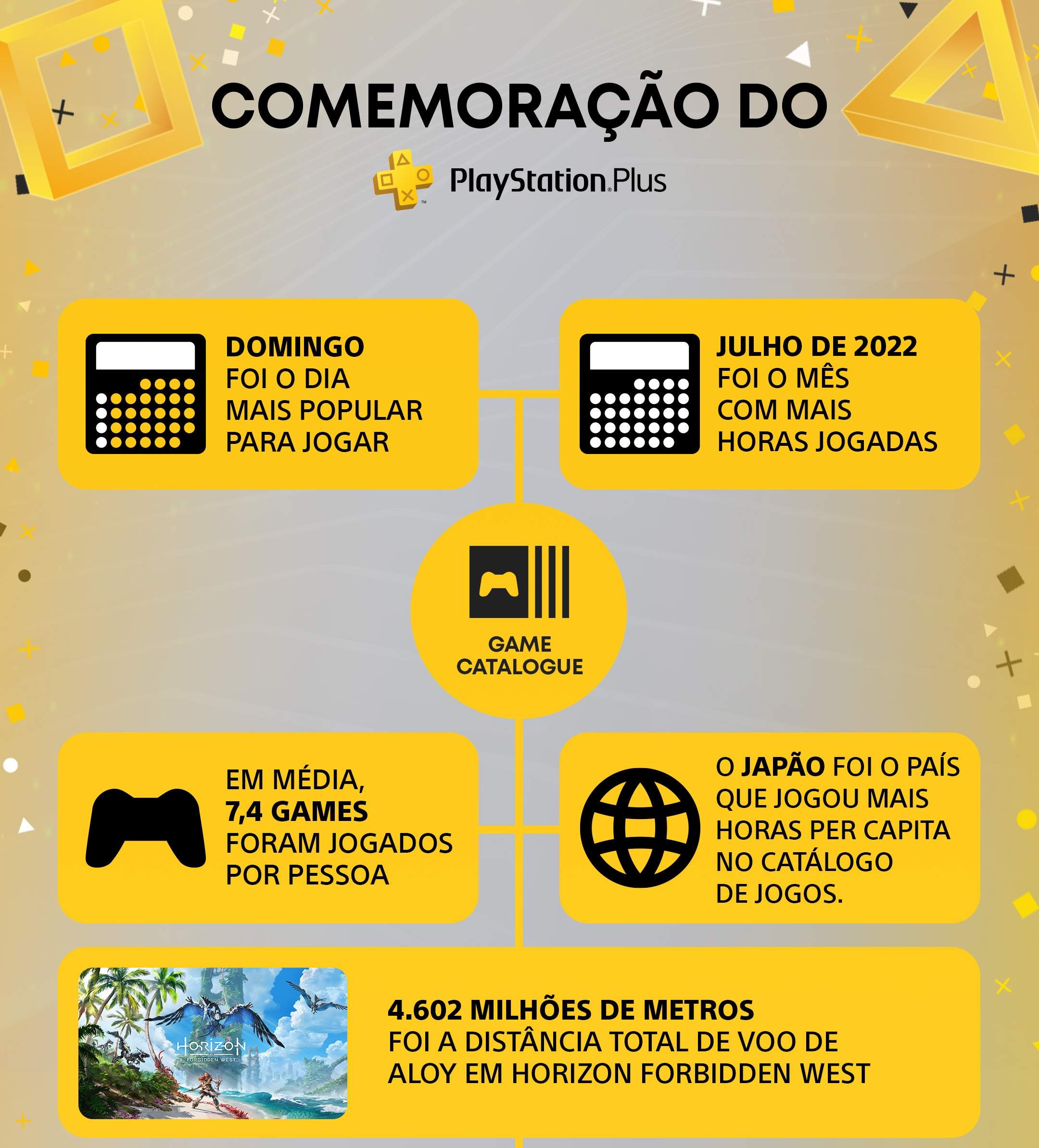 Infográfico: confira algumas curiosidades sobre a Playstation Plus