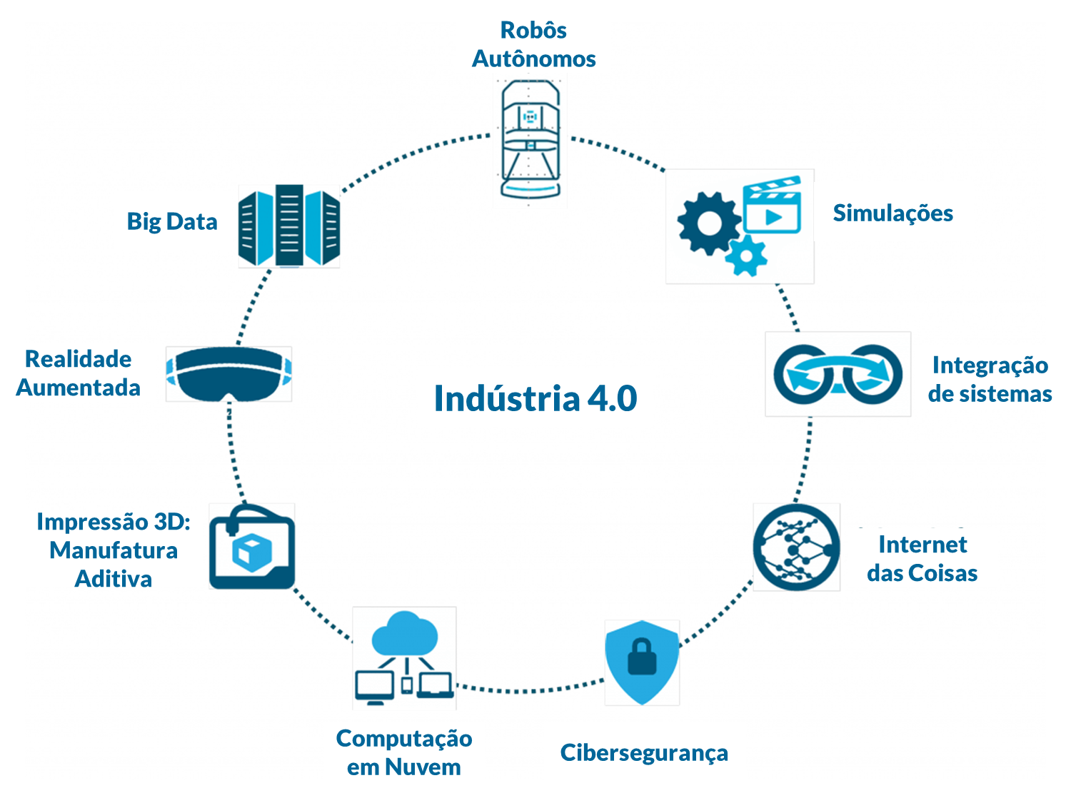 O que é WCM e o papel da indústria 4.0