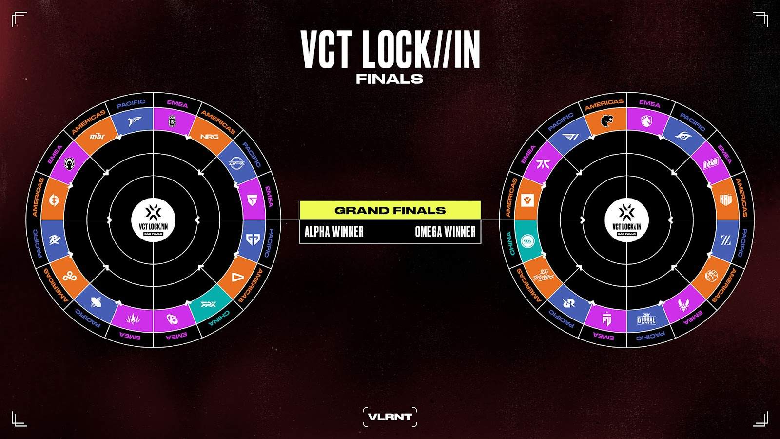 VCT LOCK//IN saiba tudo sobre o maior campeonato de VALORANT