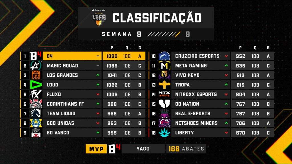 Mundial de Free Fire: 10 jogadores para ficar de olho, free fire