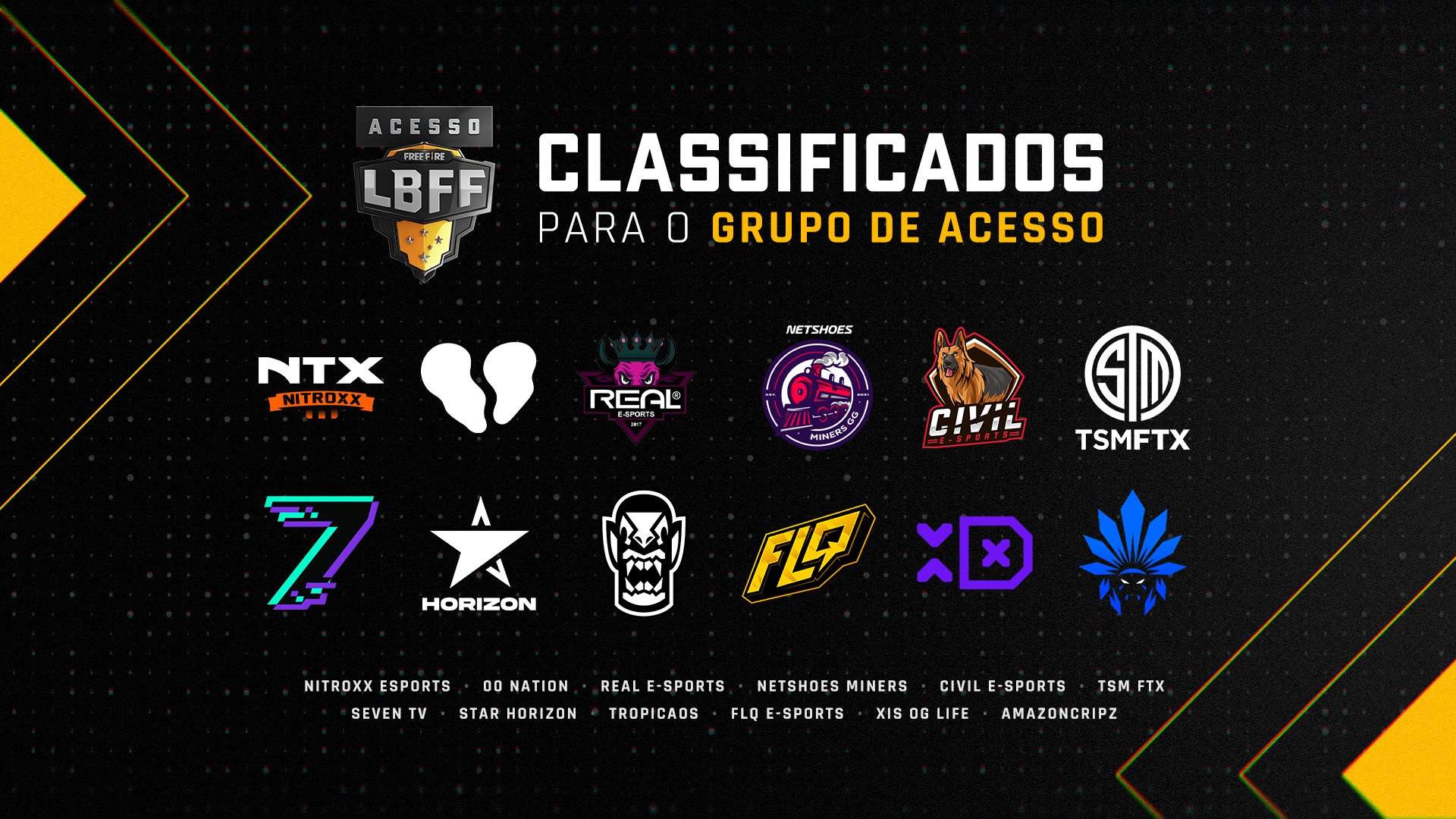 LBFF Série B: Grupos Da Competição Foram Divulgados