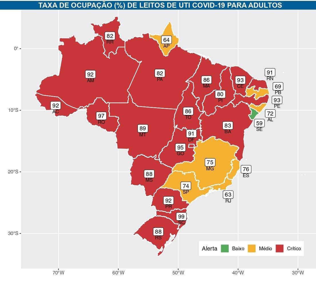 Levantamento da Fiocruz aponta situação crítica nas taxas de ocupação de leitos de UTI no Brasil.