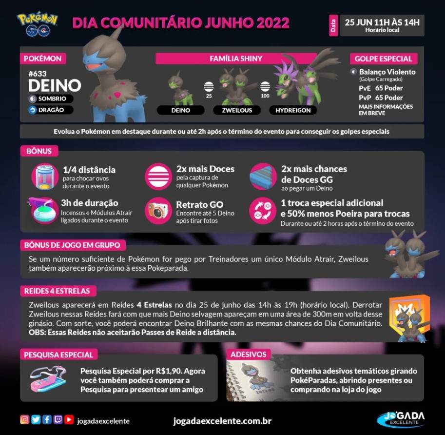 Histórico do Dia Comunitário Pokémon GO - Jogada Excelente