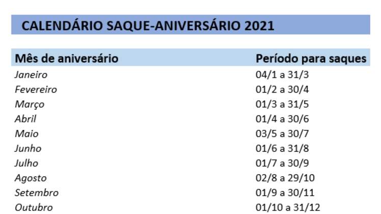 Check Out The 2021 Performance Calendar At Caixa Tem Fgts Bolsa Familia E Auxilio