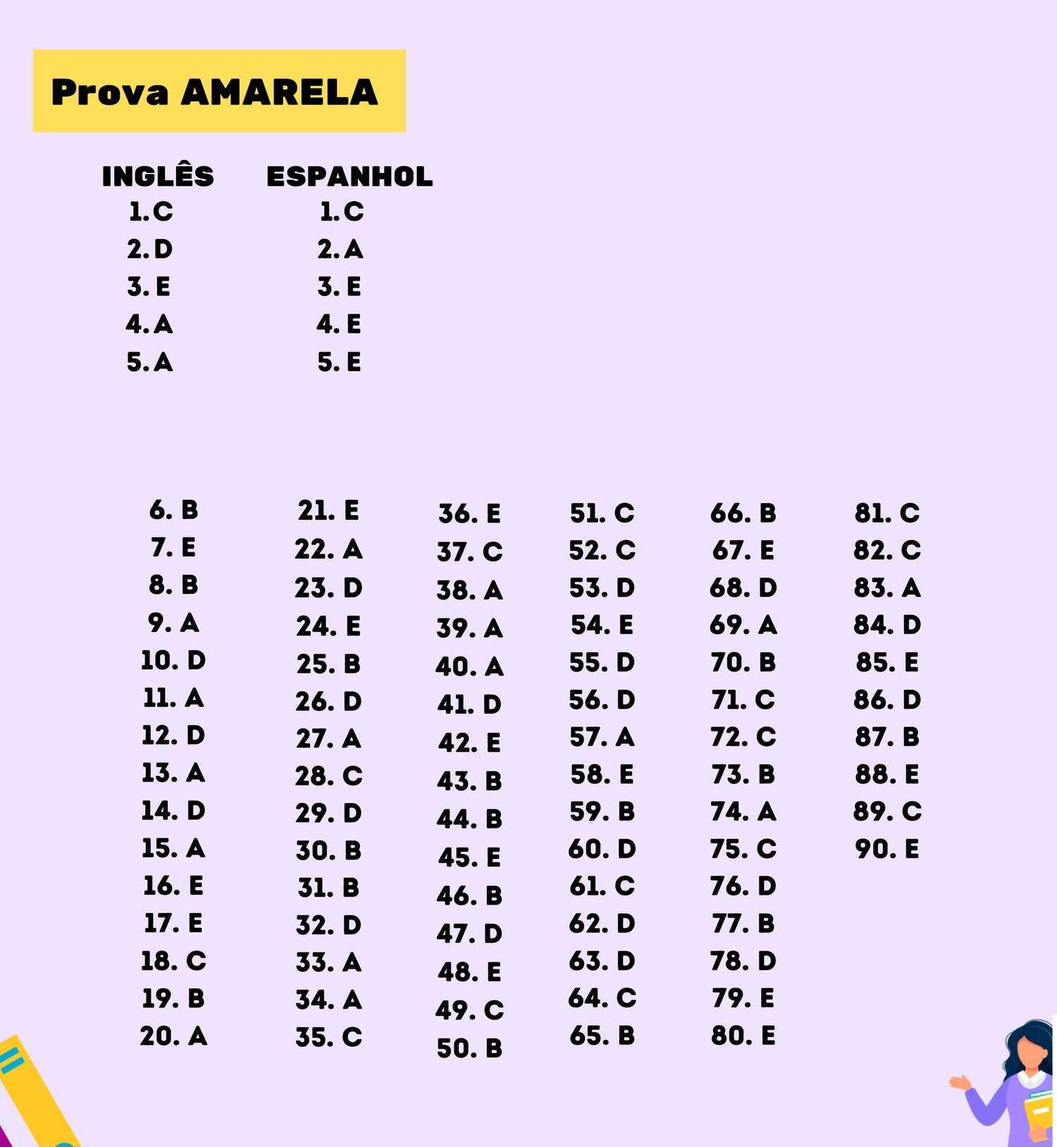 Enem 2020 Confira O Gabarito Extraoficial Do Primeiro Dia De Provas