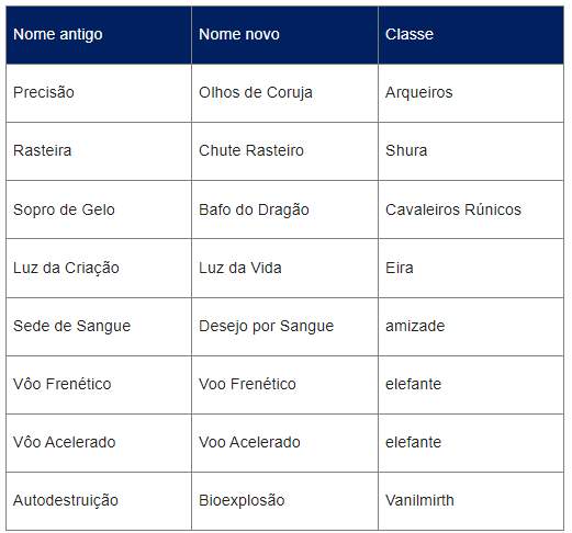 Ragnarök Online recebe atualização A caminho das Classes 4 – Parte 2 –  Pizza Fria