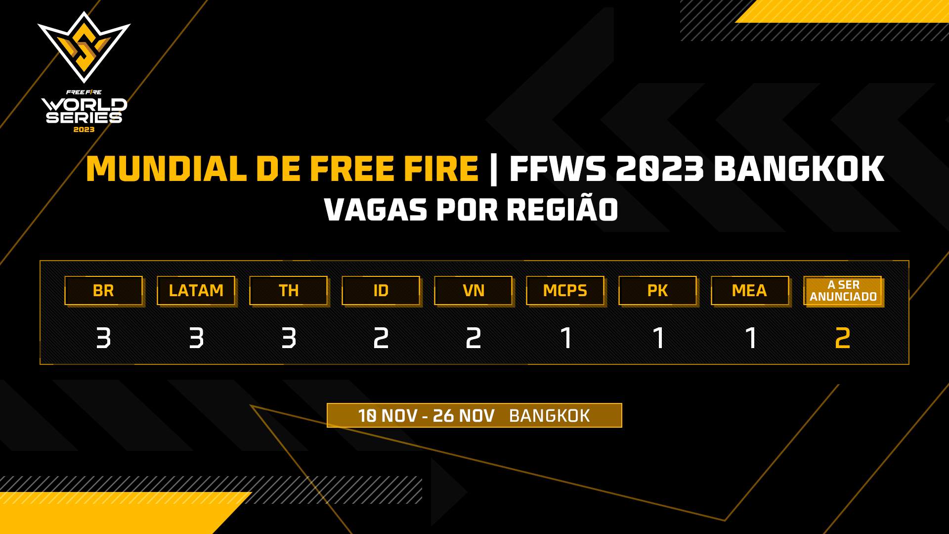 Mundial de Free Fire - CLASSIFICATÓRIAS, FFWS