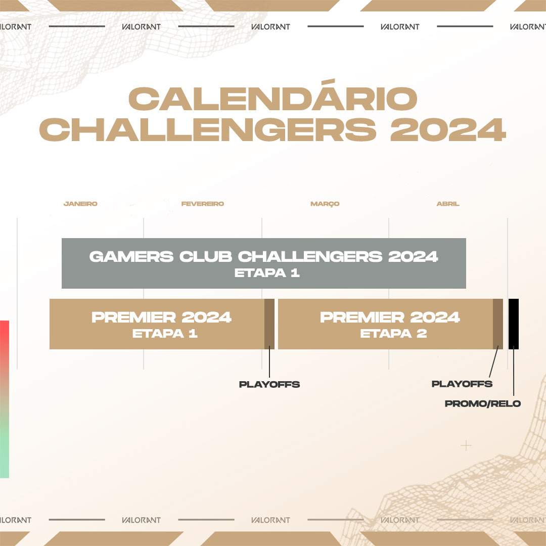 VALORANT Challengers Brazil - Etapa 1: Calendário Oficial