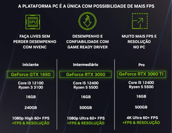 Configurações que fiz para tentar rodar FIFA 23 em PC sem placa de vídeo! 