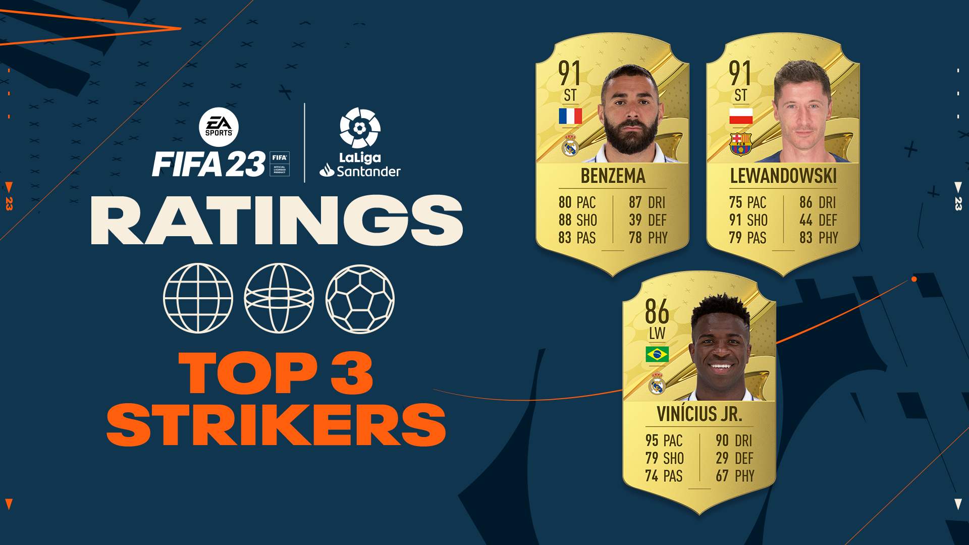 FIFA 23 - ratings dos jogadores, qual o melhor jogador