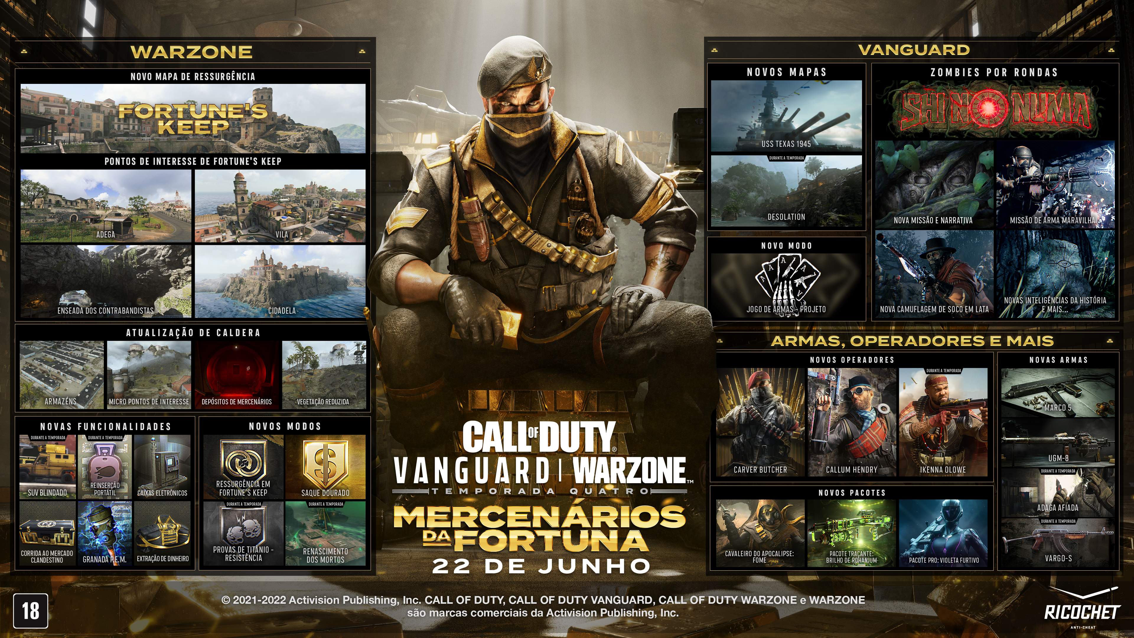 Tudo sobre CoD Warzone: melhores armas, bunker, requisitos, skins e mais, esports